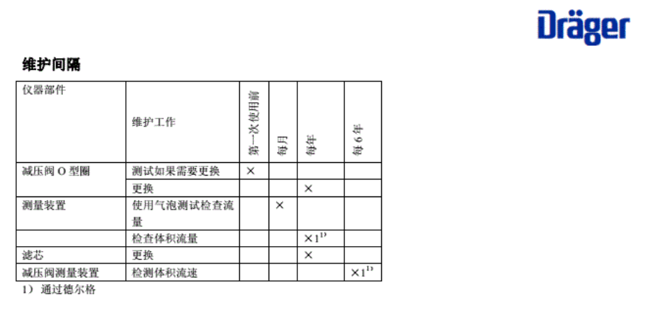 德尔格压缩空气质量检测仪操作说明书维护间隔