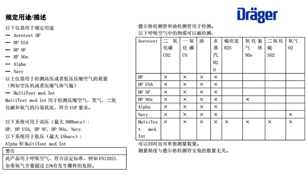 德尔格压缩空气质量检测仪操作说明书规定用途描述