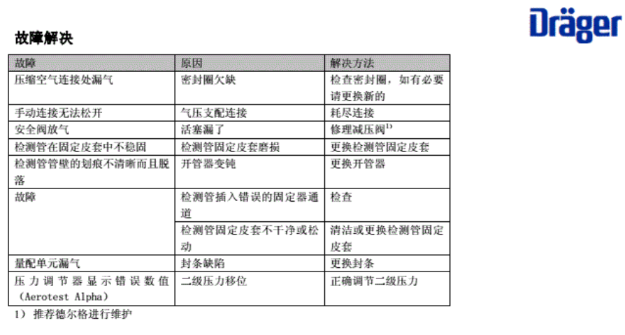 德尔格压缩空气质量检测仪操作说明书故障解决