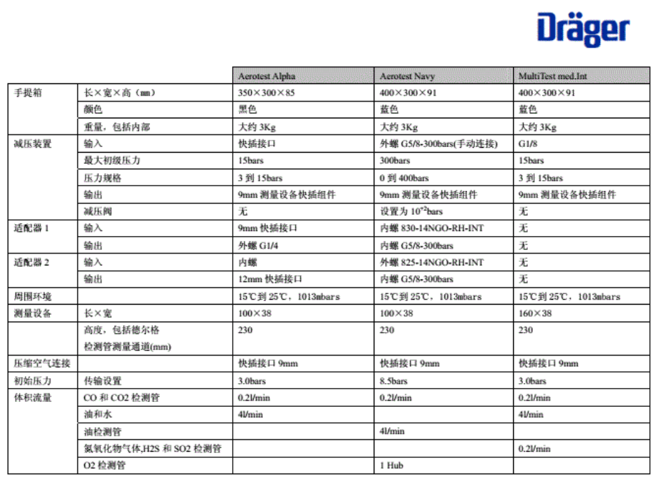 德尔格压缩空气质量检测仪操作说明书