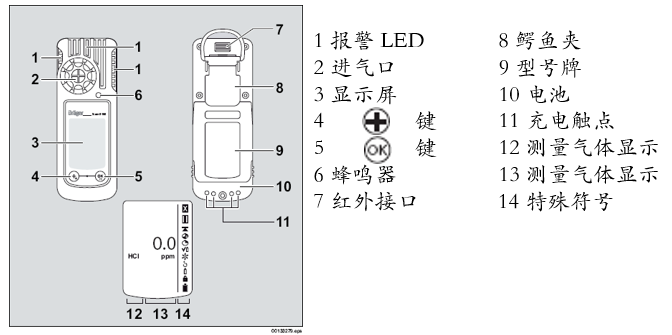 德尔格X-AM5100气体检测仪