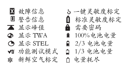 德尔格X-AM5100气体检测仪