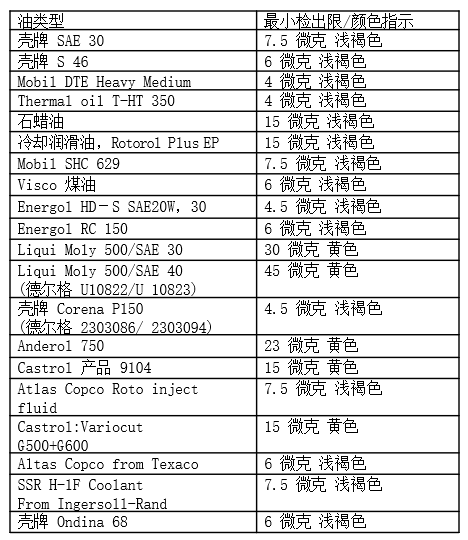 德尔格油检测管6728371