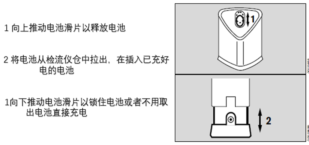 德尔格Flow-Check 空气流向检测仪 1