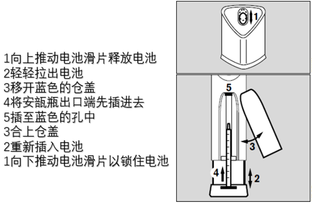 德尔格Flow-Check 空气流向检测仪 3