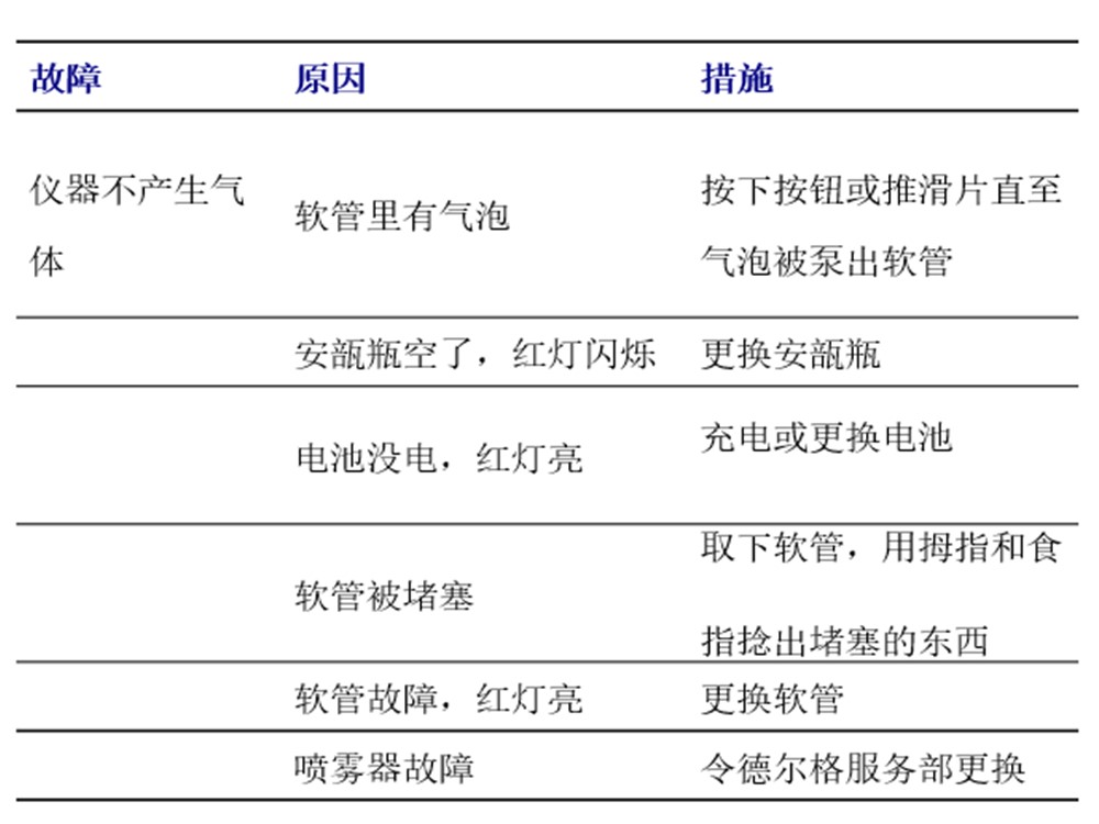 德尔格Flow-Check 空气流向检测仪 9