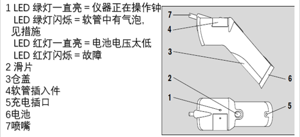 德尔格Flow-Check 空气流向检测仪 8