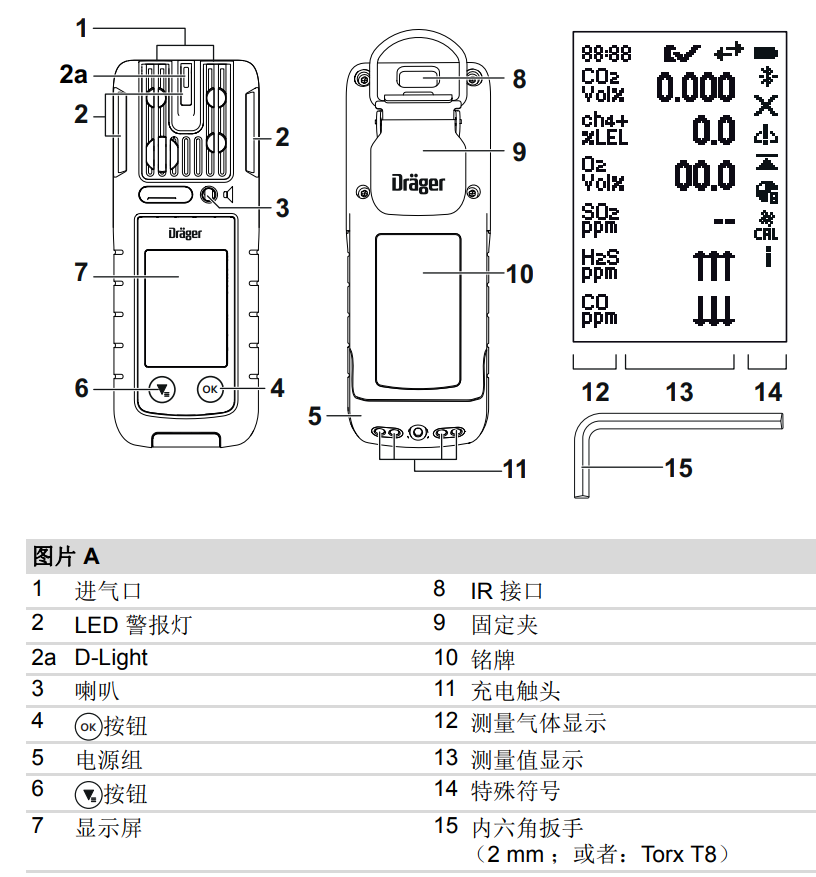 德尔格x-am5800产品展示