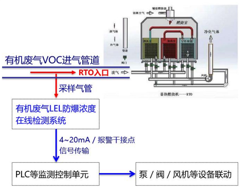 rto系统