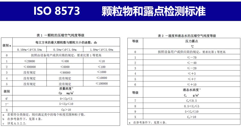 压缩空气检测标准