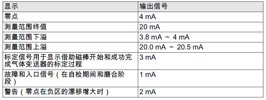 信号输出